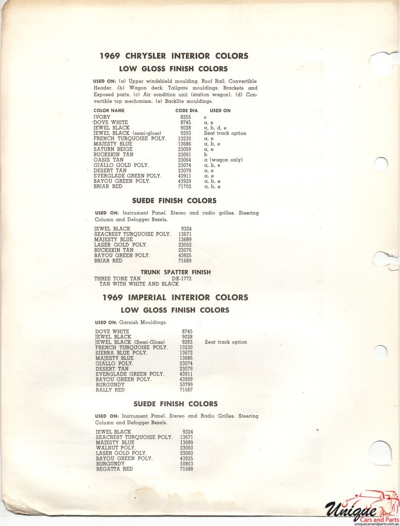 1969 Chrysler Paint Charts PPG 2